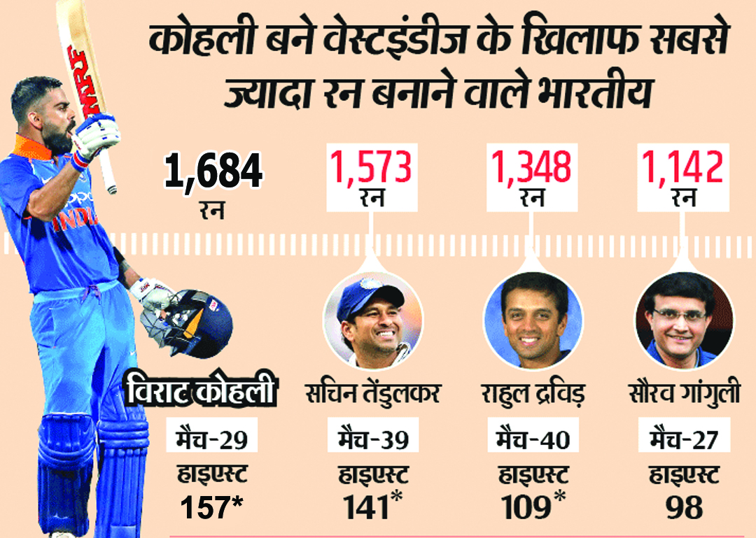 विराट प्रदर्शन