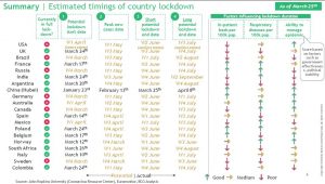 लॉकडाउन का समय सितंबर महीने तक बढ़ा सकती है सरकार