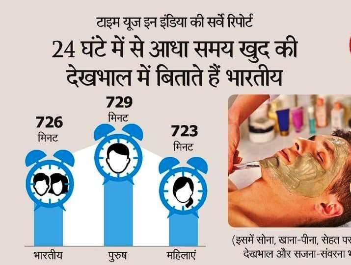 नौकरी करने के बावजूद पुरुषों के मुकाबले घर को ज्यादा समय देती है महिलाएं