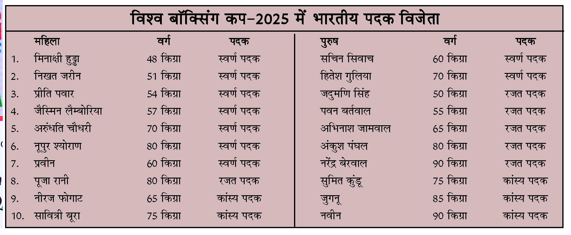 अदम्य मुक्केबाजी की नई उड़ान