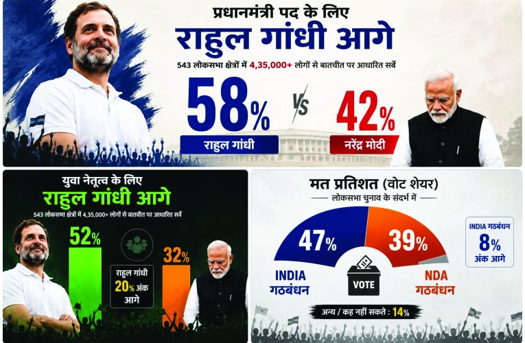 क्या देश का मिजाज बदलने लगा है?